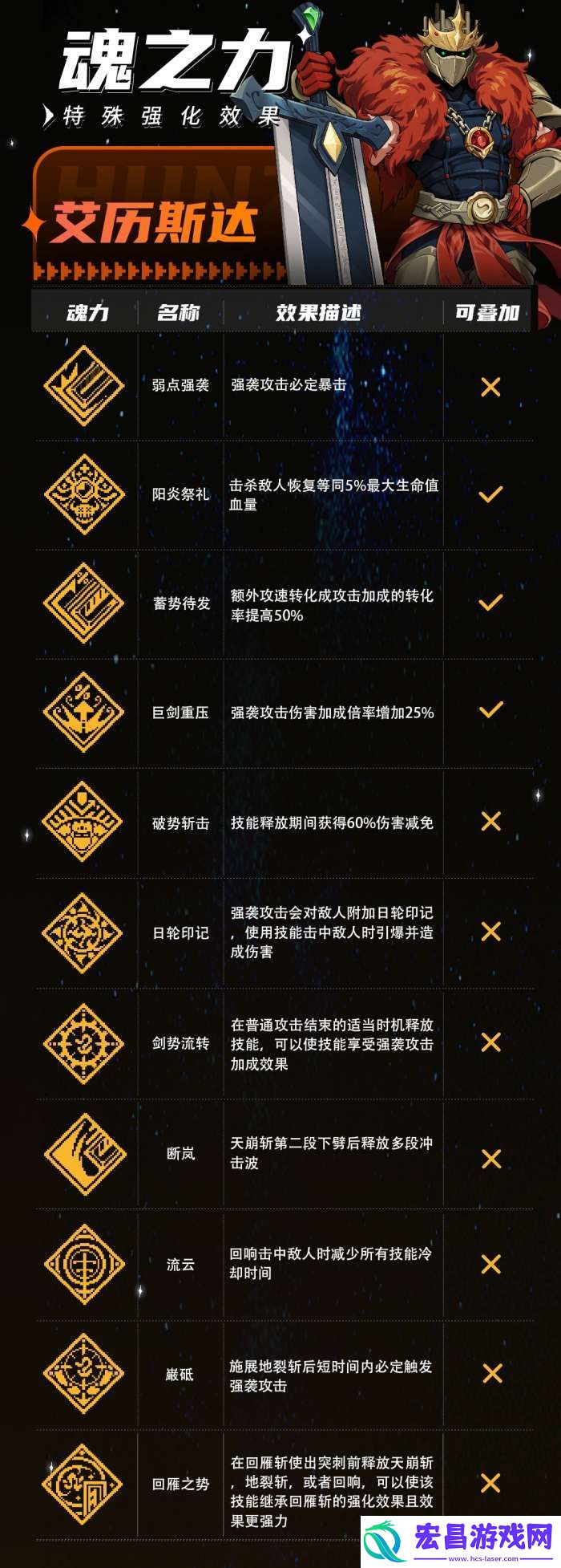 战魂铭人艾历斯达有什么技能