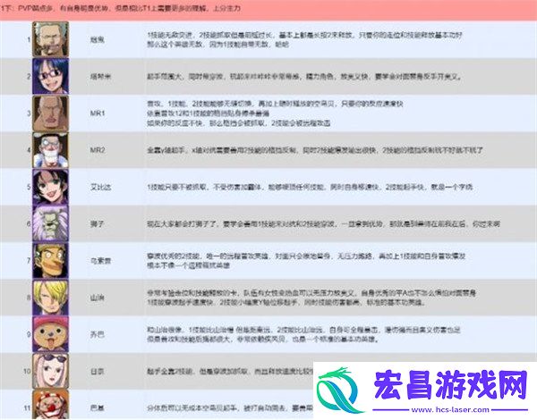 PVP角色强度排行榜