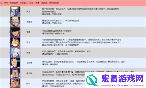 PVP角色强度排行榜