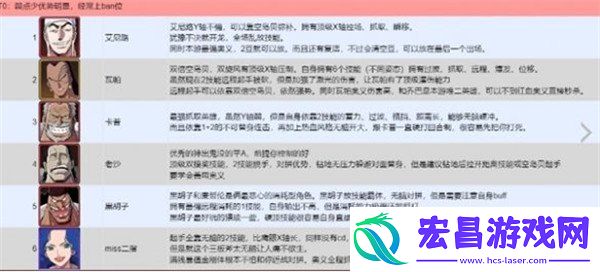 PVP角色强度排行榜