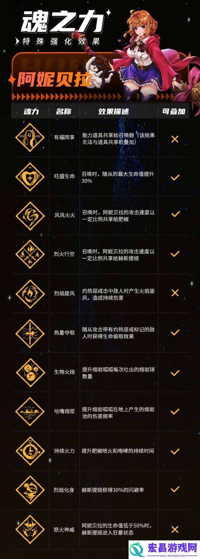 战魂铭人阿妮贝拉有什么技能