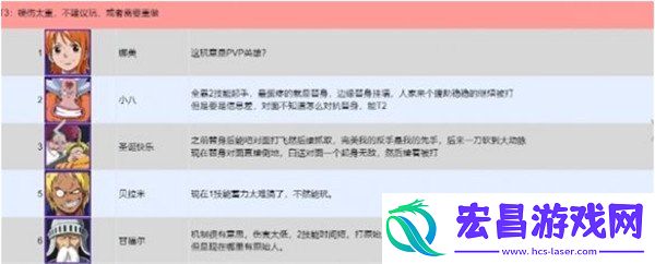 PVP角色强度排行榜