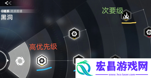 双重策略刷取方法