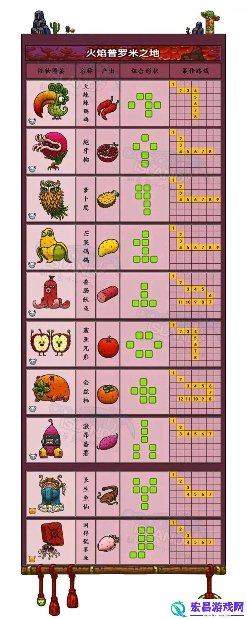 黑暗料理王怪物图鉴大全一览