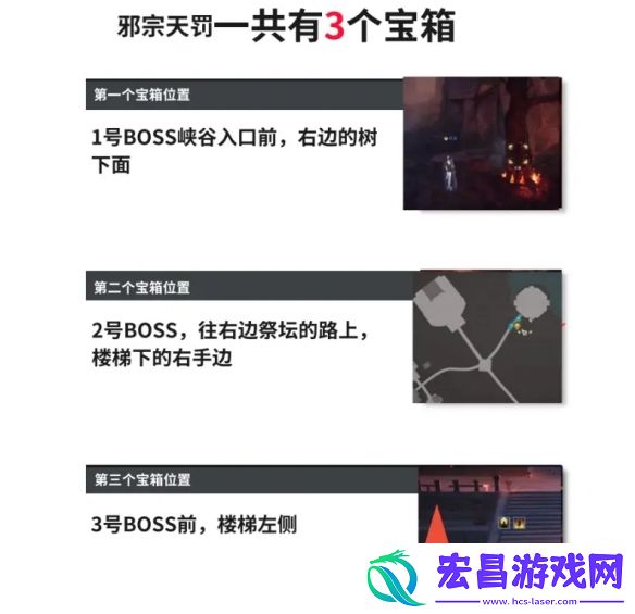 所有副本隐藏宝箱
