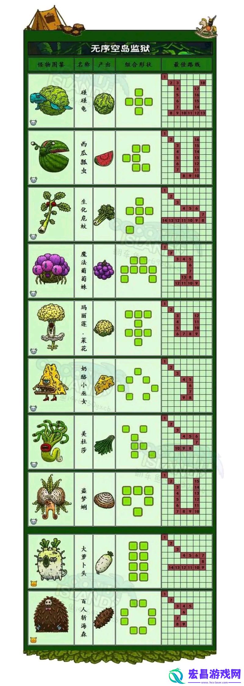 黑暗料理王怪物图鉴大全一览