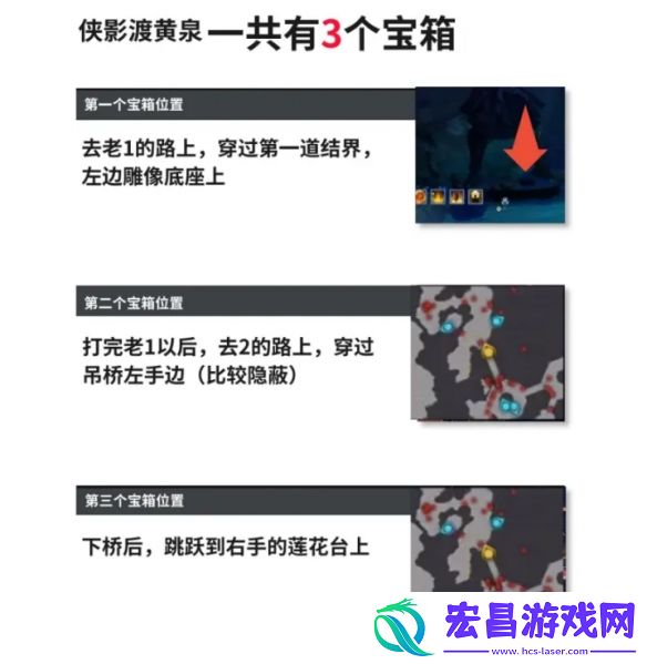 所有副本隐藏宝箱