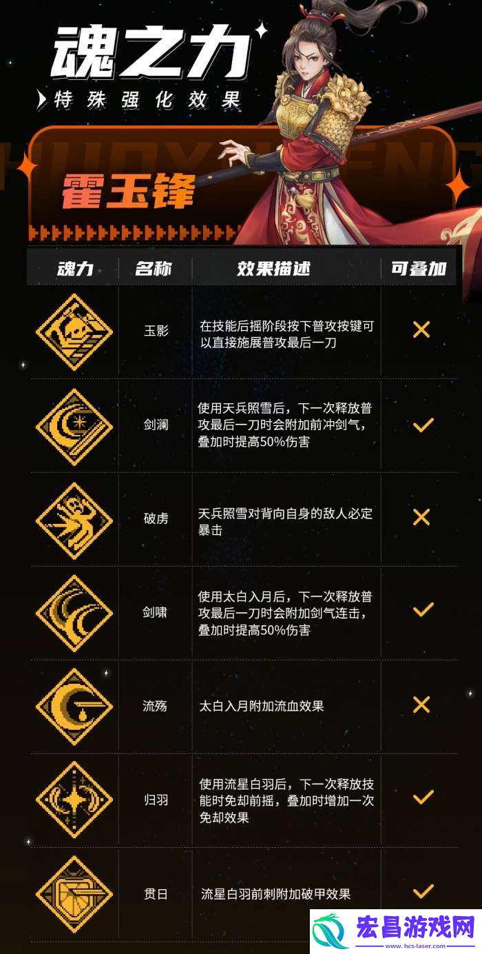 战魂铭人霍玉锋有什么技能