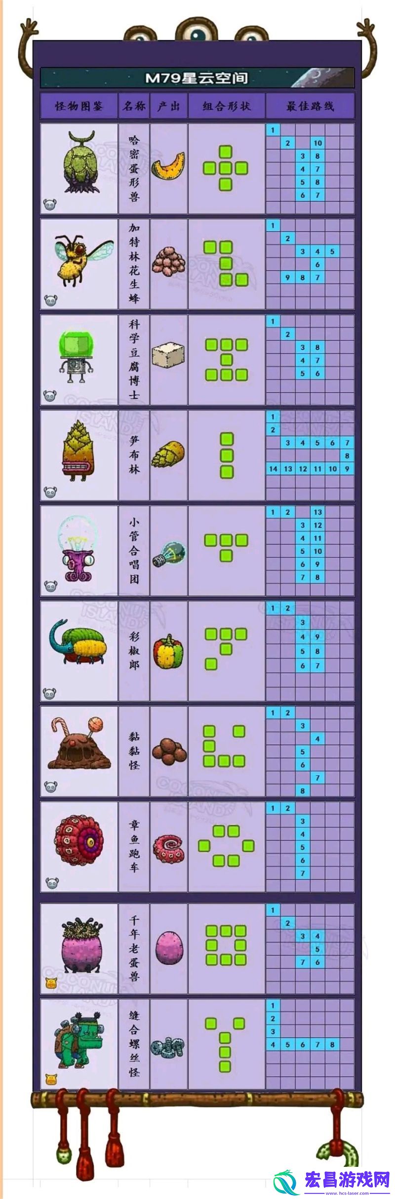 黑暗料理王怪物图鉴大全一览
