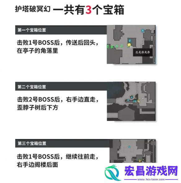 所有副本隐藏宝箱