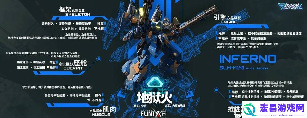 解限机‌地狱火配件怎么搭配