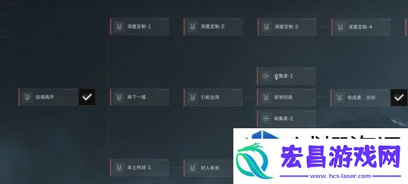 环境巧通关