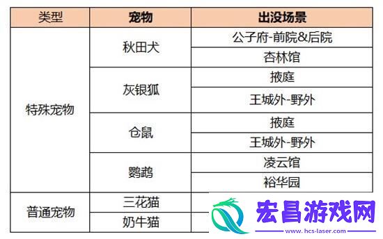 凌云诺灰银狐获取方法一览