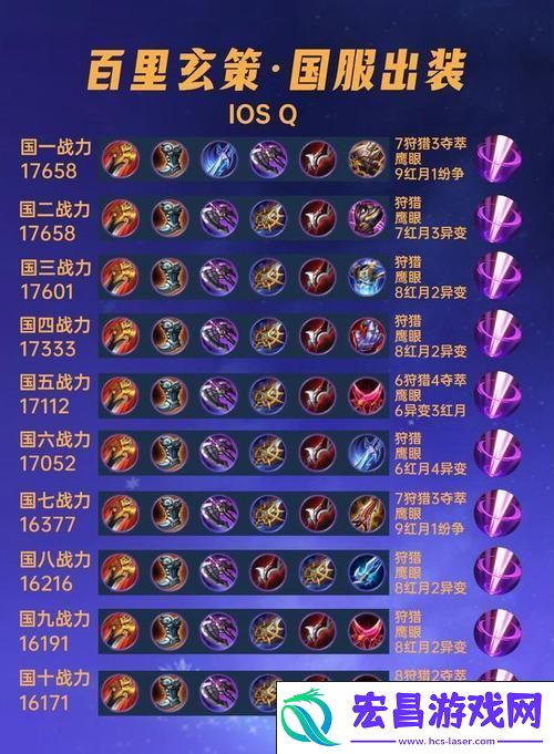 解锁超神出装-制胜王者峡谷