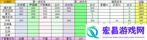 无畏的开篇​