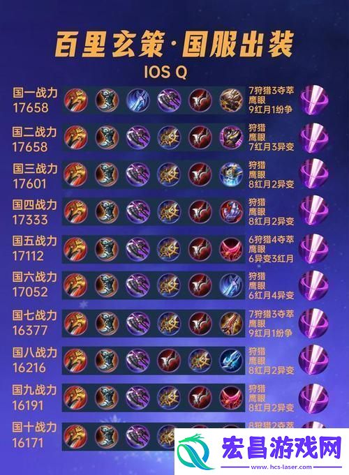 梦泪玄策实战秘籍解锁超神出装制胜王者峡谷