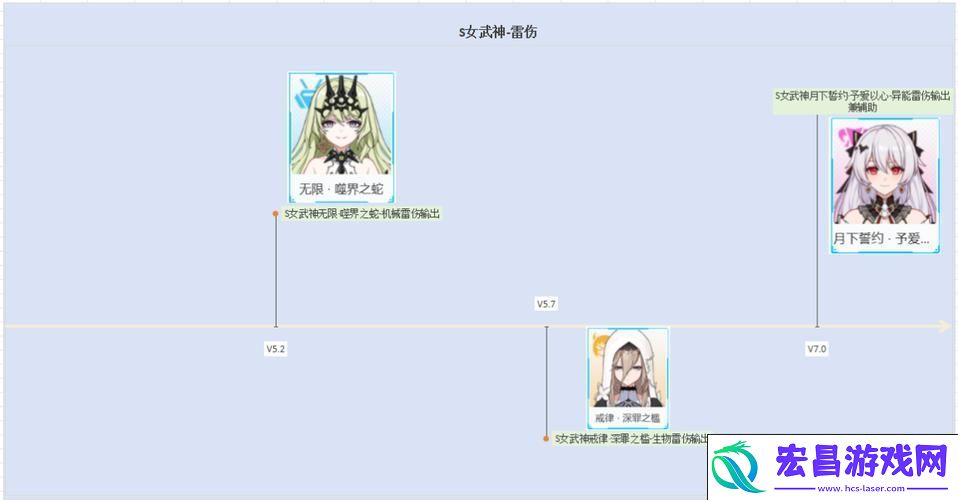 崩坏3犹大誓约雷伤阵容搭配全攻略
