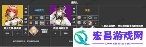 自定义角色的策略