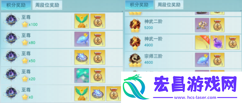 天下手游全明星赛事回顾热血来袭