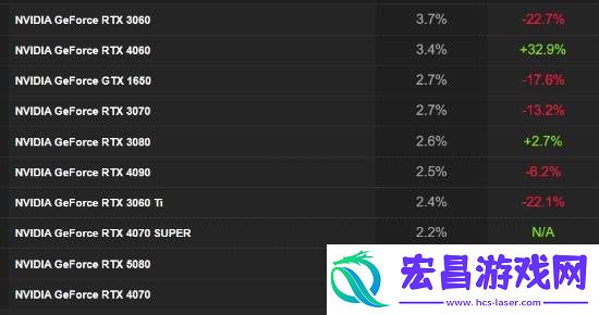 Z公布最受欢迎十大显卡