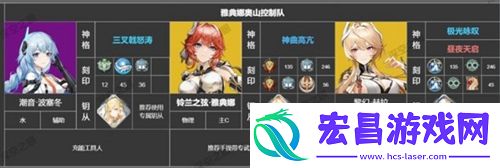 自定义角色的策略
