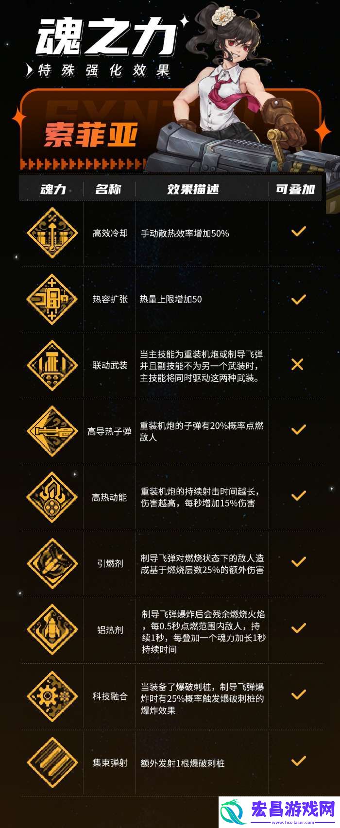 战魂铭人索菲亚有什么技能