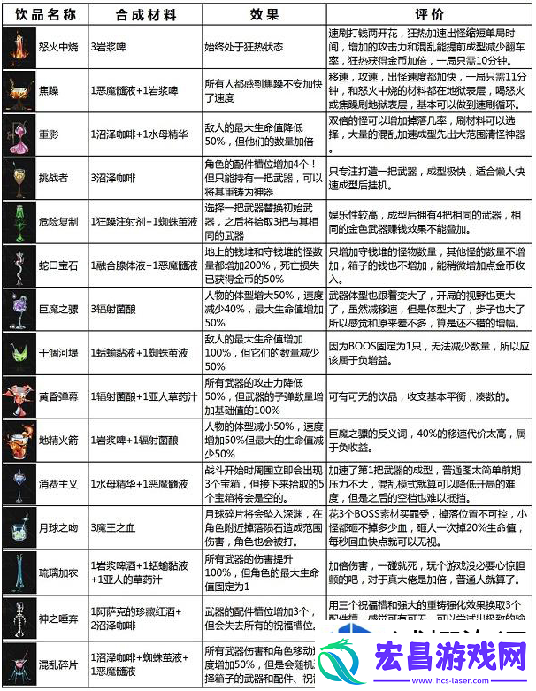 个人风格战场