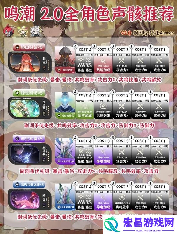 2.0版本用什么声骸