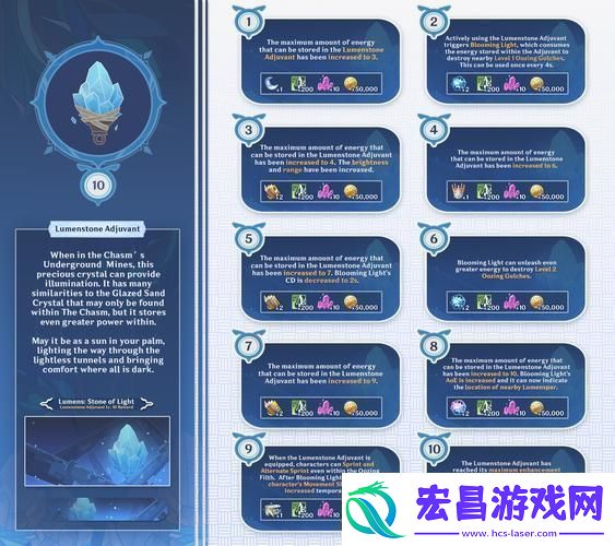 原神声望系统解锁全攻略条件与玩法详解