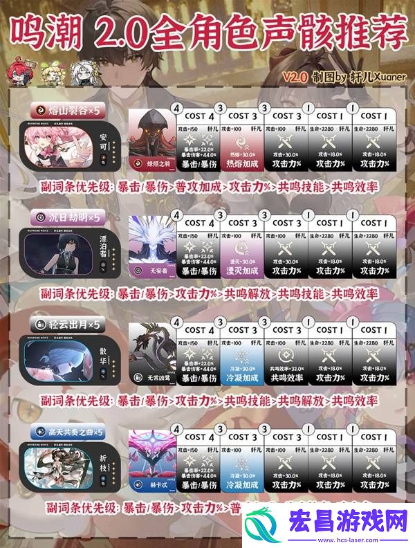 2.0版本用什么声骸