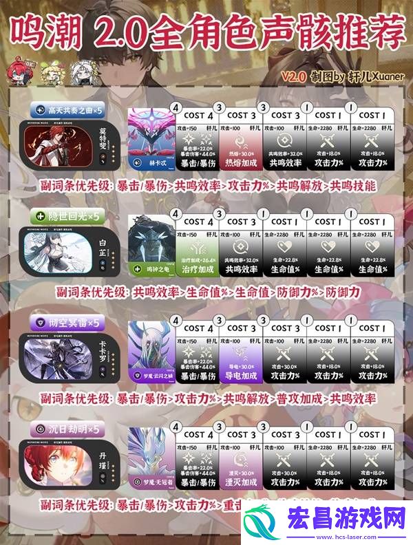 2.0版本用什么声骸