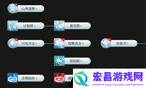 仙境传说ro手游鸟猎怎么加点