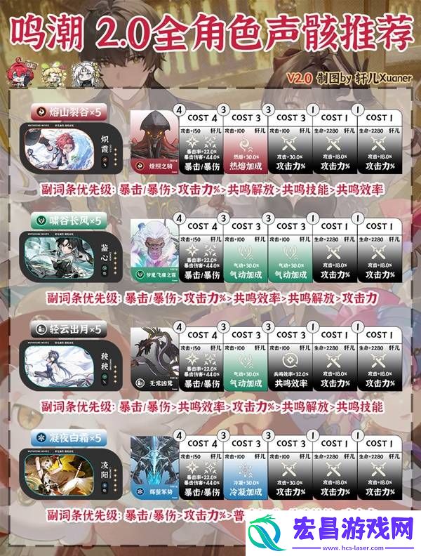 2.0版本用什么声骸