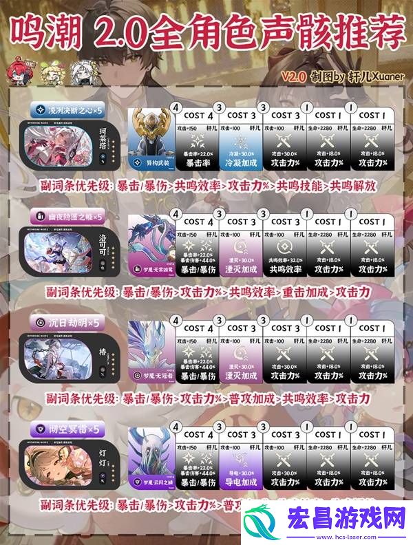 2.0版本用什么声骸