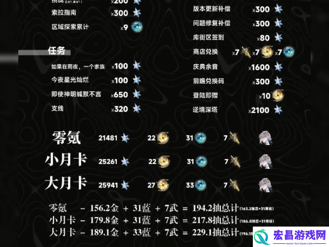 鸣潮2.0地图资源有多少