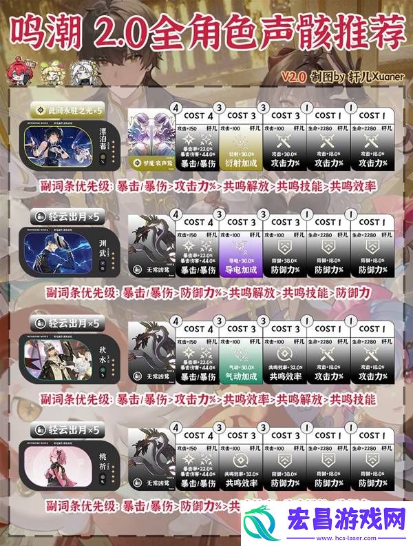 2.0版本用什么声骸