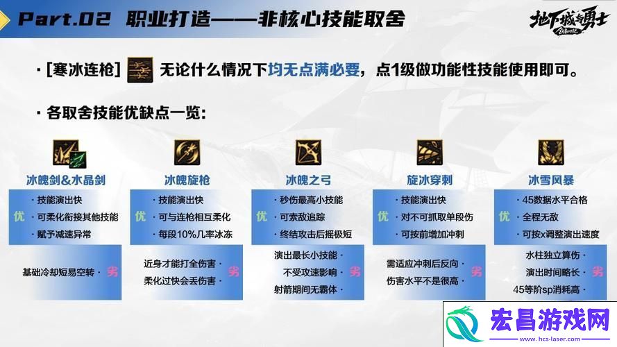 高效刷图加点全攻略