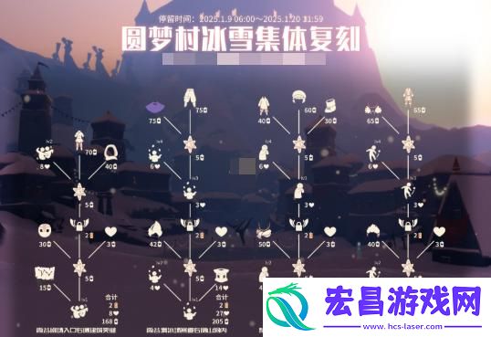 集体复刻内容