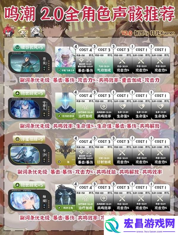 2.0版本用什么声骸