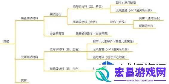 游戏社区互动攻略