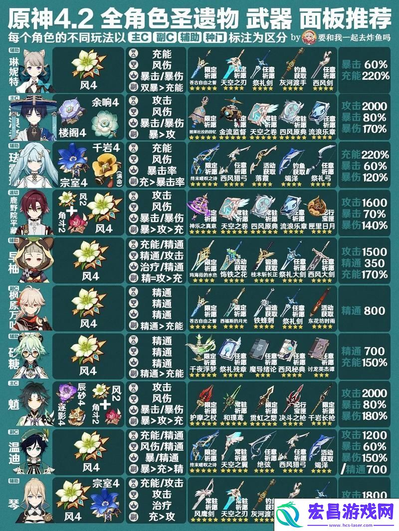 角色搭配全解析