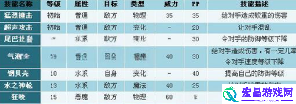 天赋点数最佳