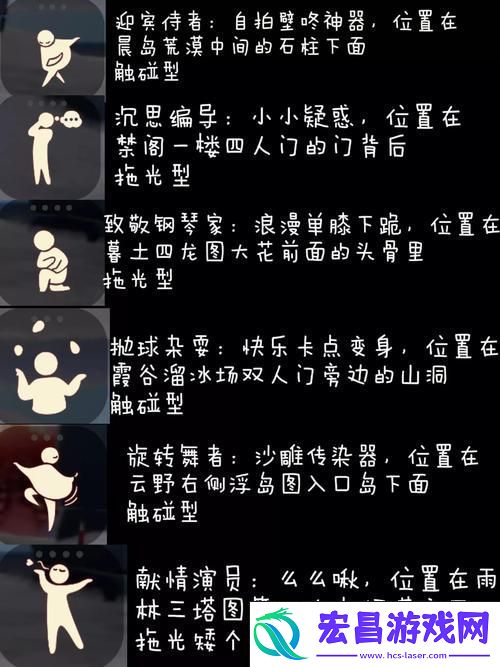 全面位置攻略