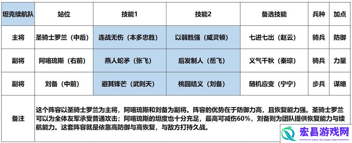 五套最强阵容搭配揭秘！