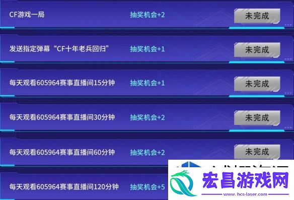 角色特性的理解