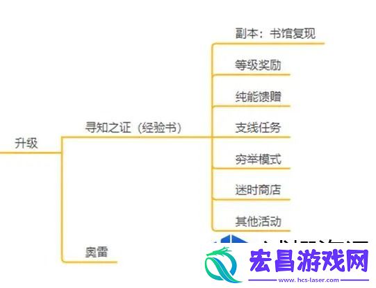 游戏社区互动攻略