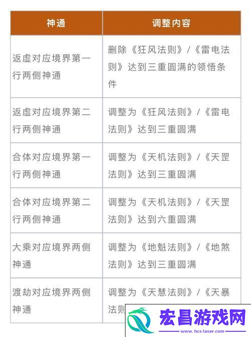 武极天下手游杀戮积分获取全攻略