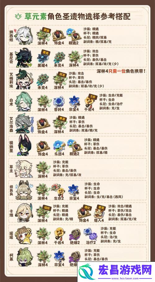 角色搭配全解析