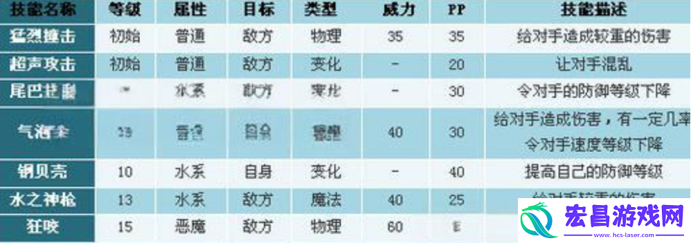 天赋点数最佳