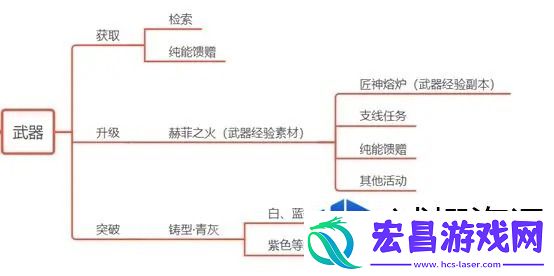 游戏社区互动攻略